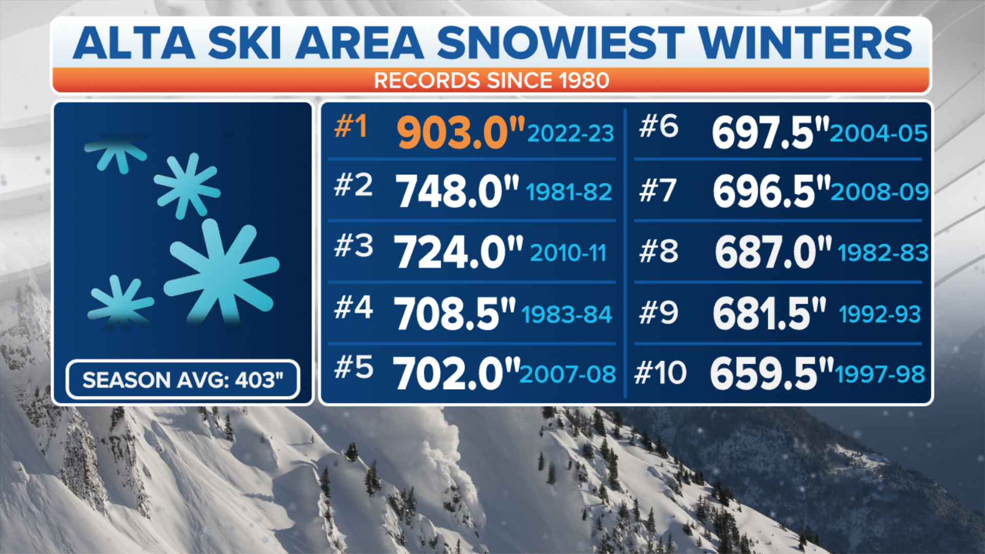Weekend Weather Wows Portland ties record for temperature laziness